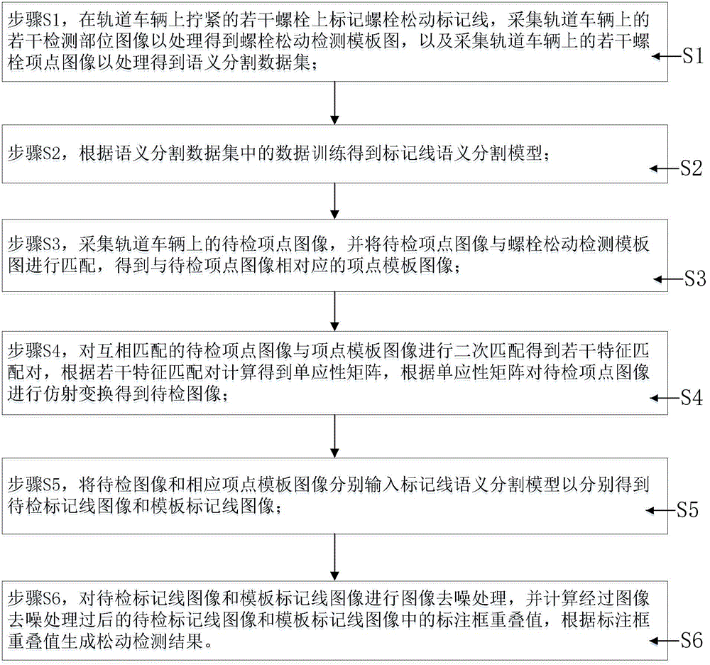 一种基于机器视觉的轨道车辆螺栓松动检测方法