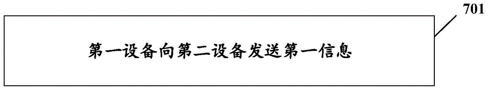 CSI预测处理方法、装置、通信设备及可读存储介质