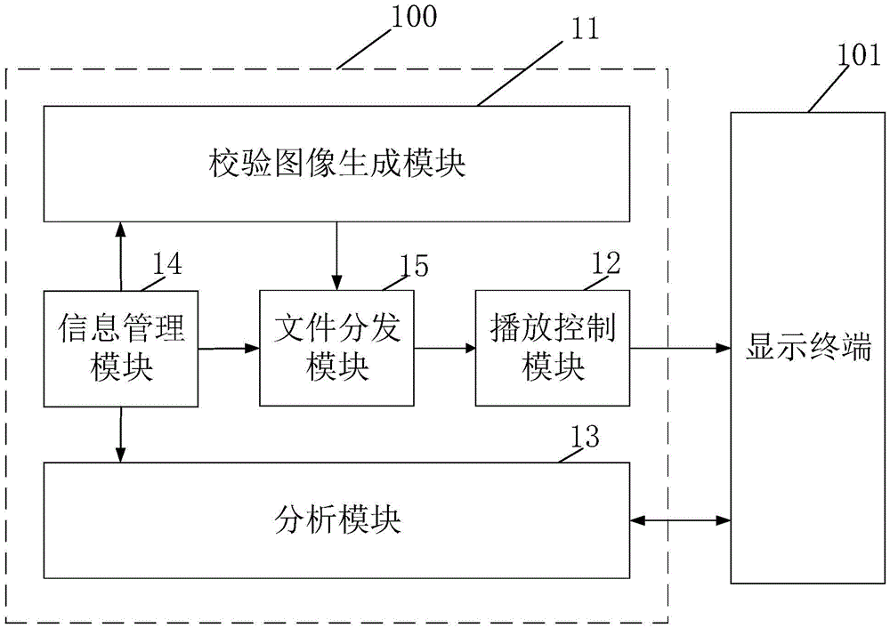 多媒体监播方法、系统及电子设备