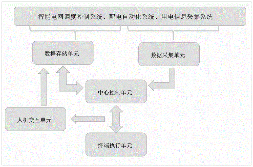 一种110kV变电站全停负荷快速恢复控制系统