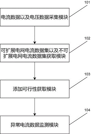 基于数据驱动的电网运行异常状态监测系统