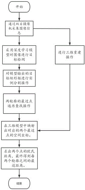 基于实例分割的变电站近电作业人员空间距离计算方法、可读存储介质和电子设备