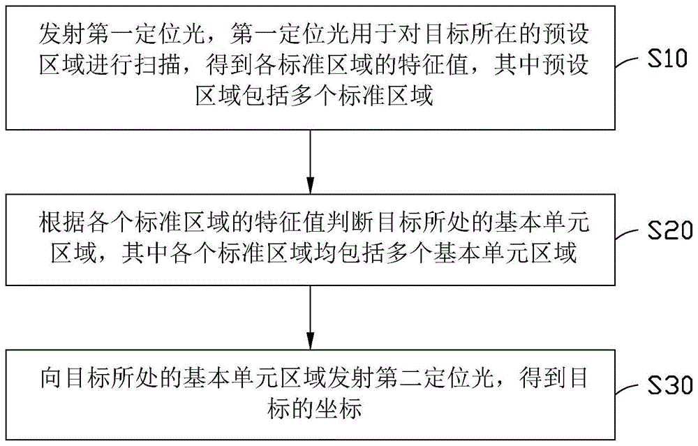 基于衍射光学元件的目标定位方法、电子设备与存储介质