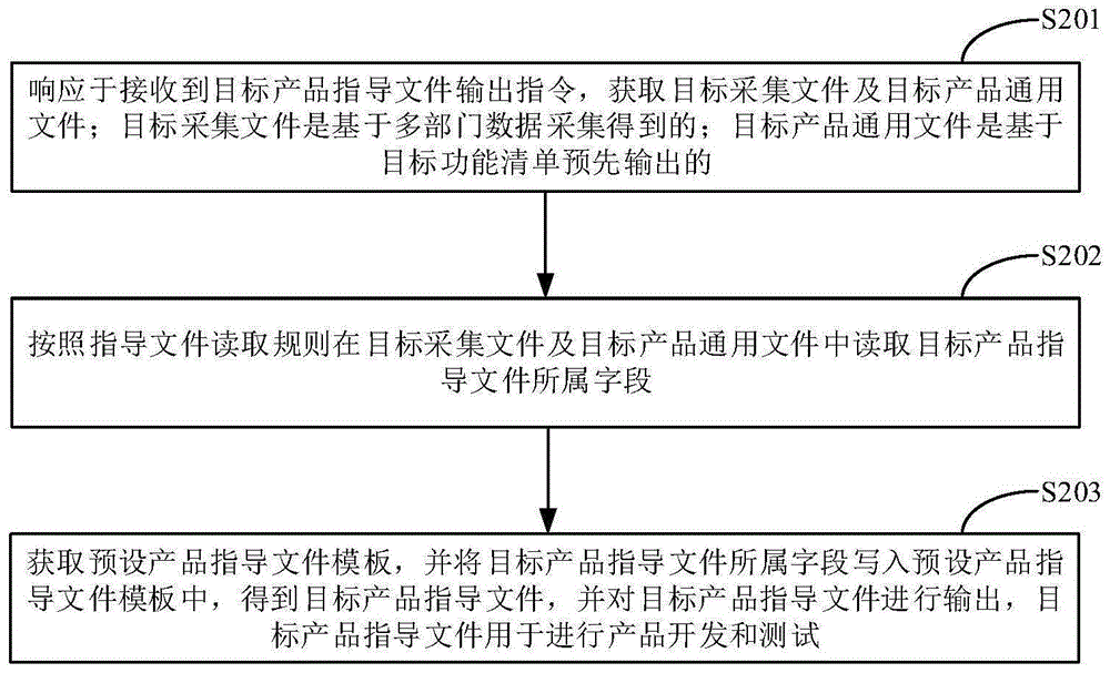 文件输出方法、装置、设备及存储介质