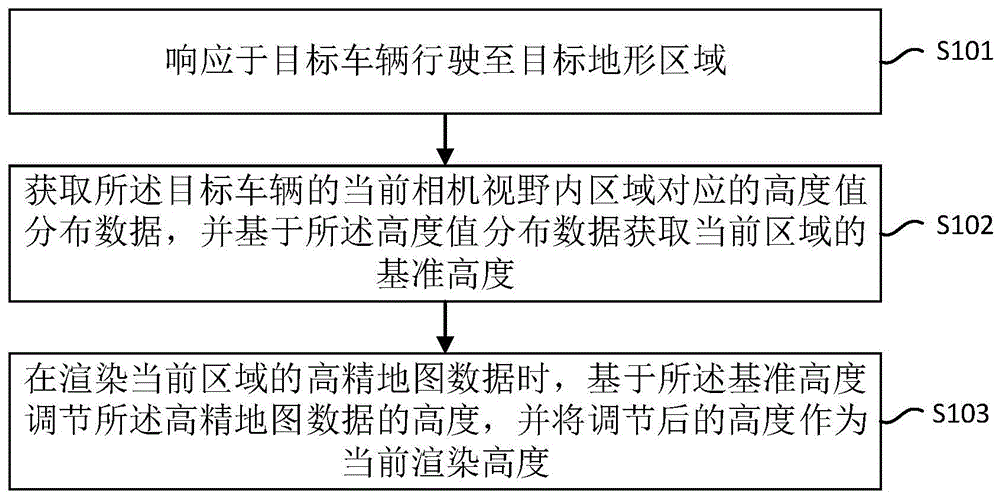 高精地图的高度调节方法、装置、设备及存储介质