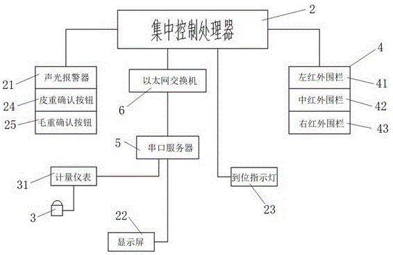 高炉铁口罐车计量及定位系统