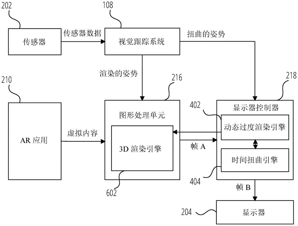 后期扭曲中的动态过度渲染