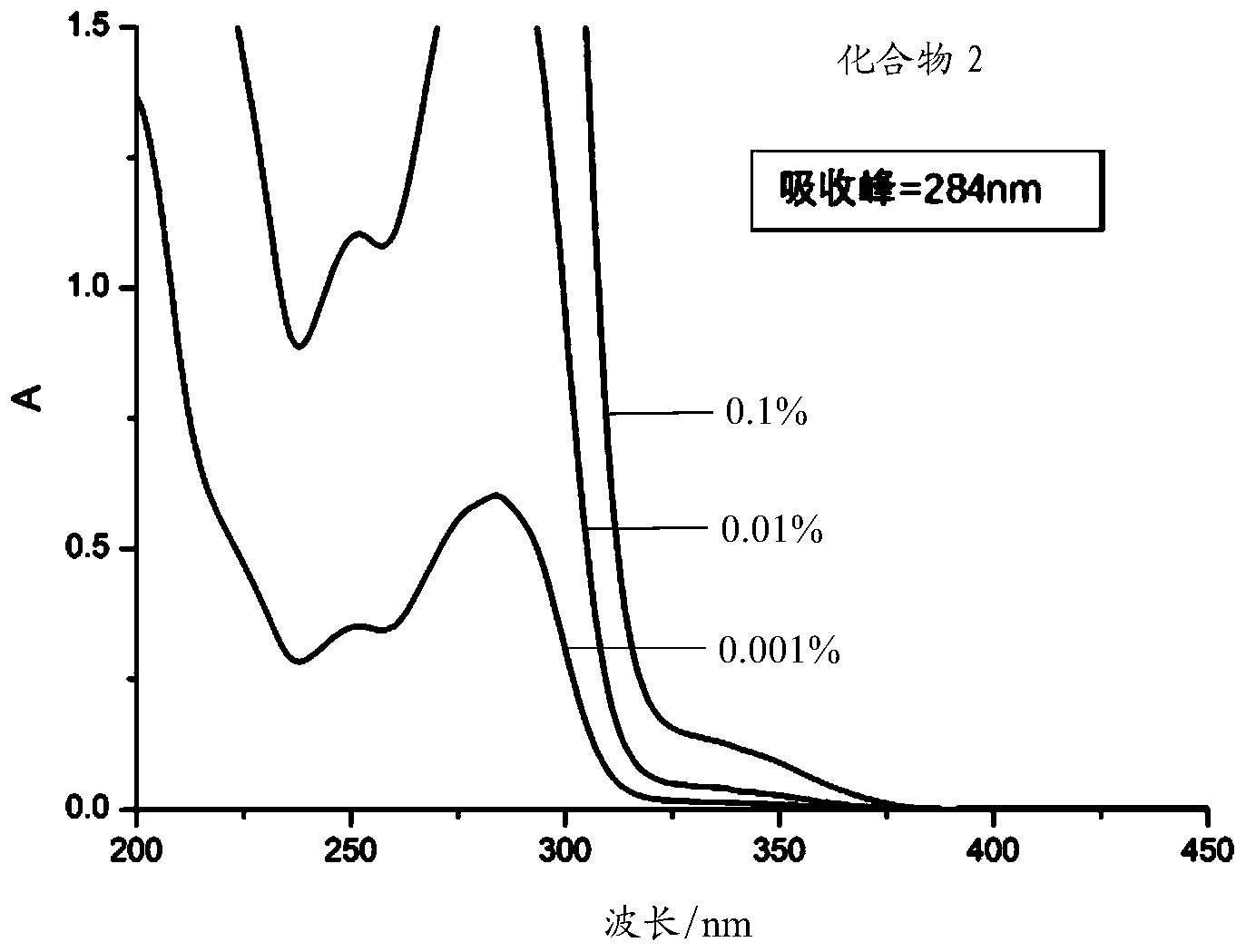 光引发剂及其制备方法