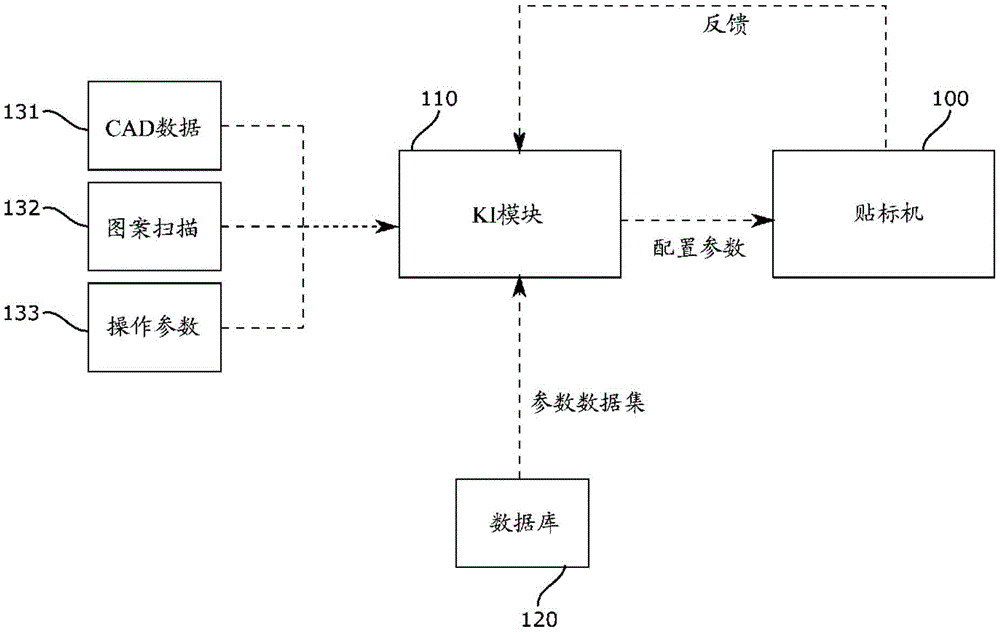 贴标机及用于配置贴标机的方法