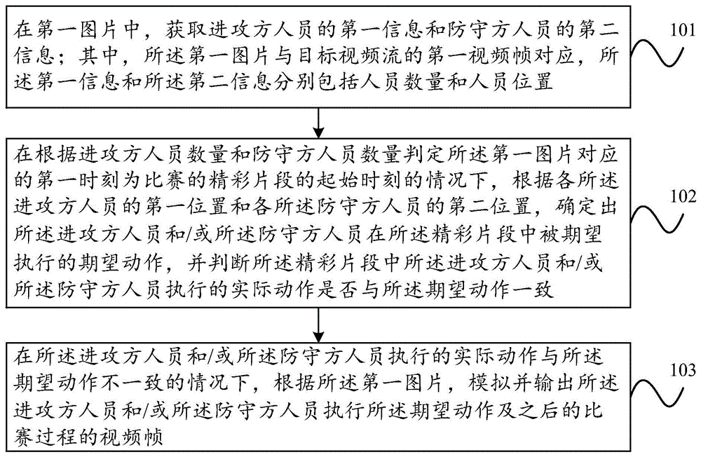 比赛片段的再现方法、装置、设备及可读存储介质