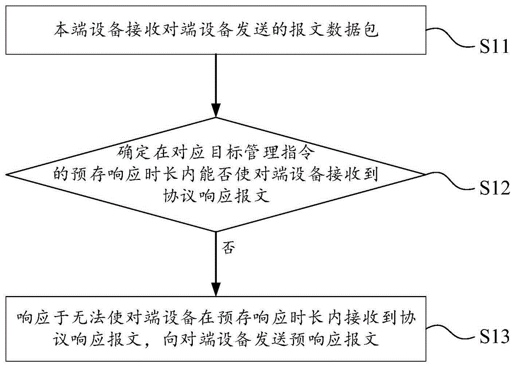 设备通信方法、电子设备、通信系统和存储介质