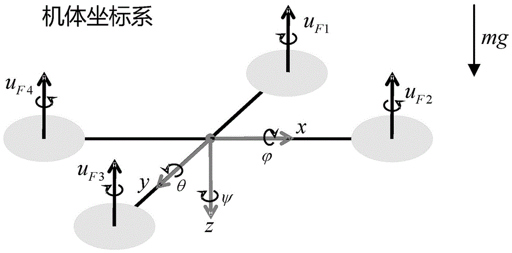 具有敏捷干扰辨识与在线学习能力的四旋翼轨迹跟踪控制方法