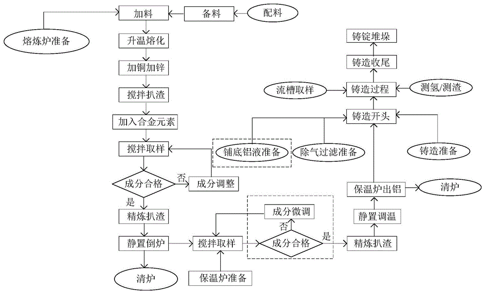 一种提升7050铝合金内部冶金质量的熔铸方法