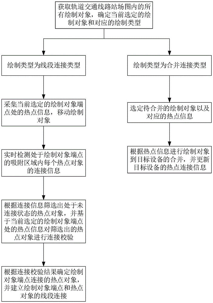 一种基于热点吸附的轨道交通线路站场图绘制方法