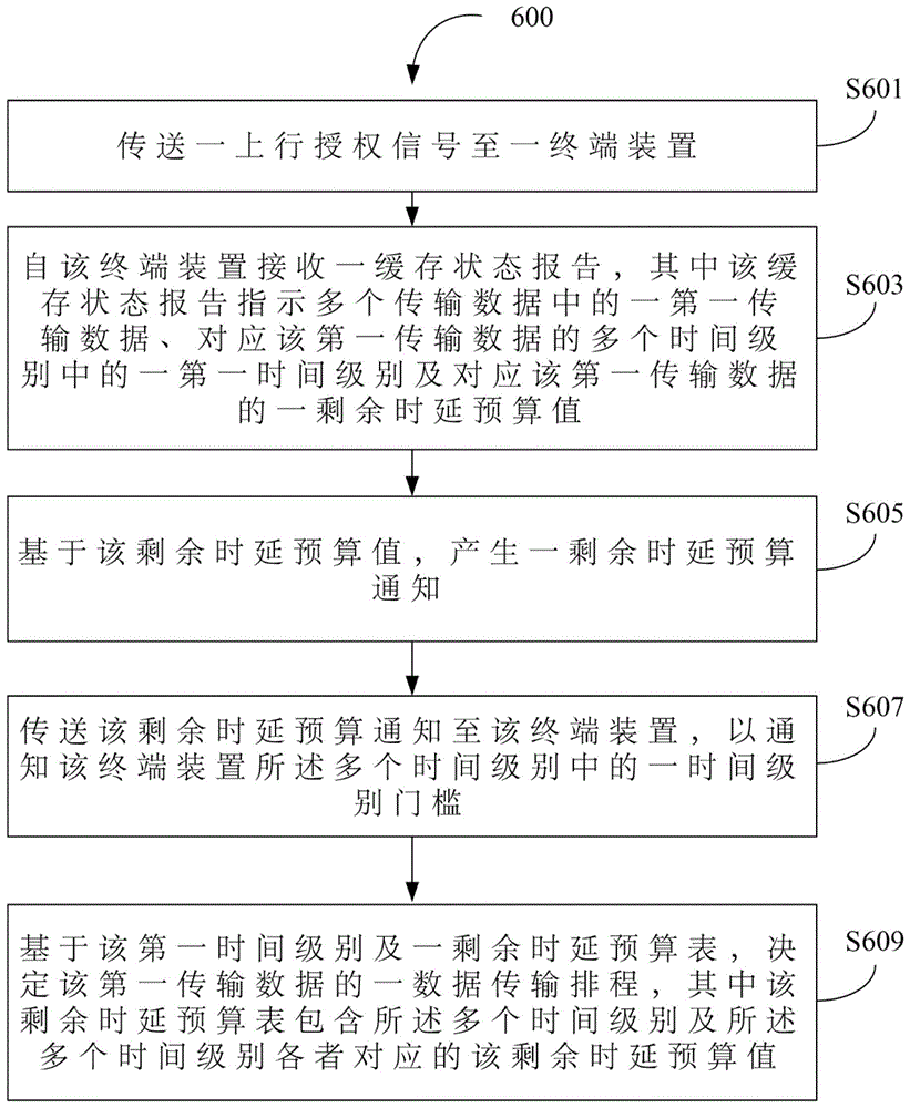 在无线通信系统中的基站及传输方法