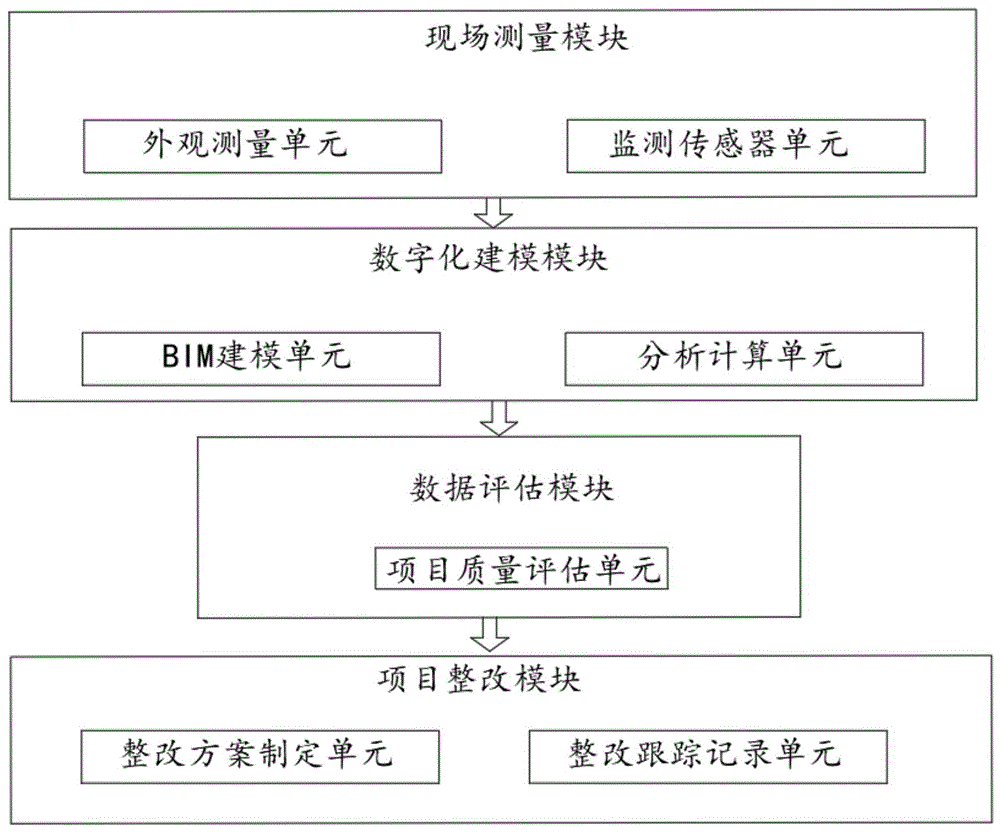 一种工程项目成果质量审核方法、系统及存储介质