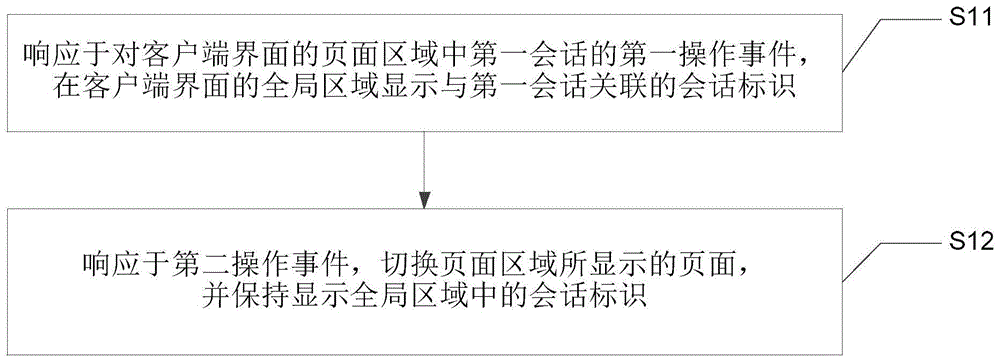 信息处理方法、装置、电子设备和存储介质