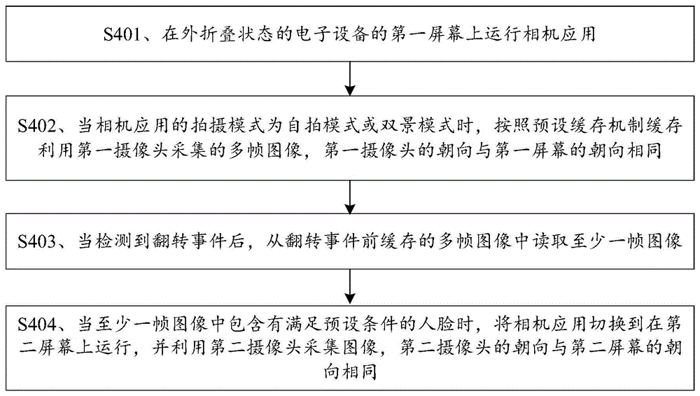 拍摄过程中切屏的方法和装置