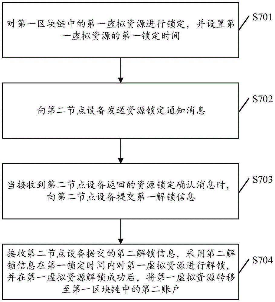 基于区块链的跨链处理方法、装置及设备、介质、产品