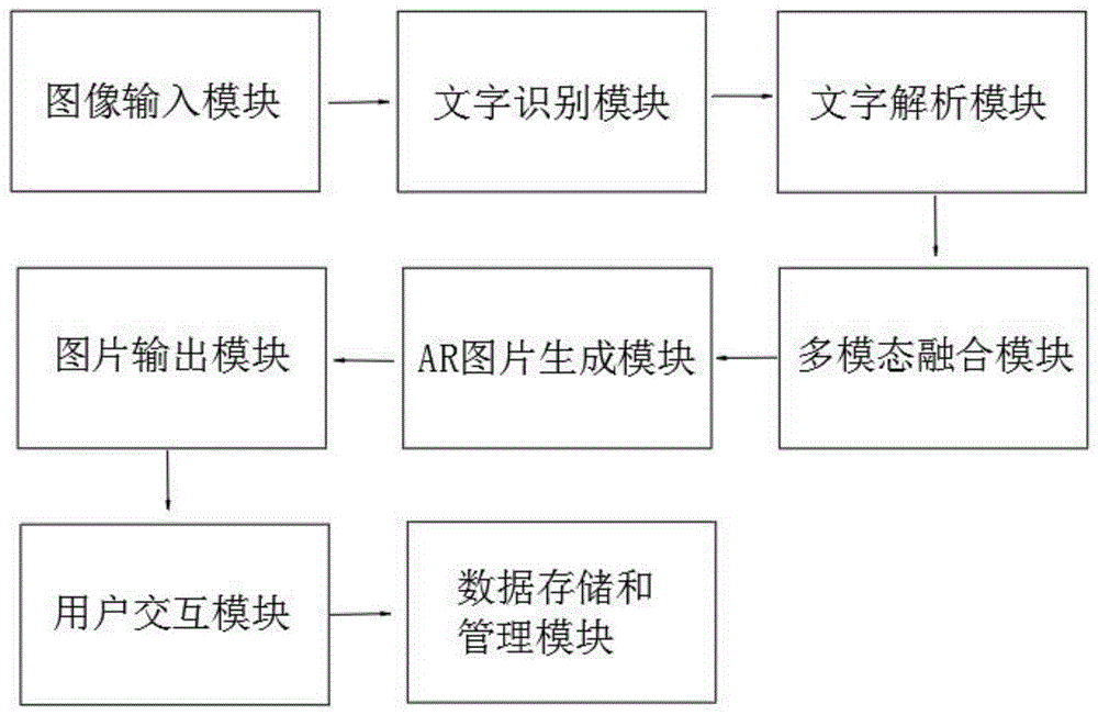 一种基于AI的智能设计系统