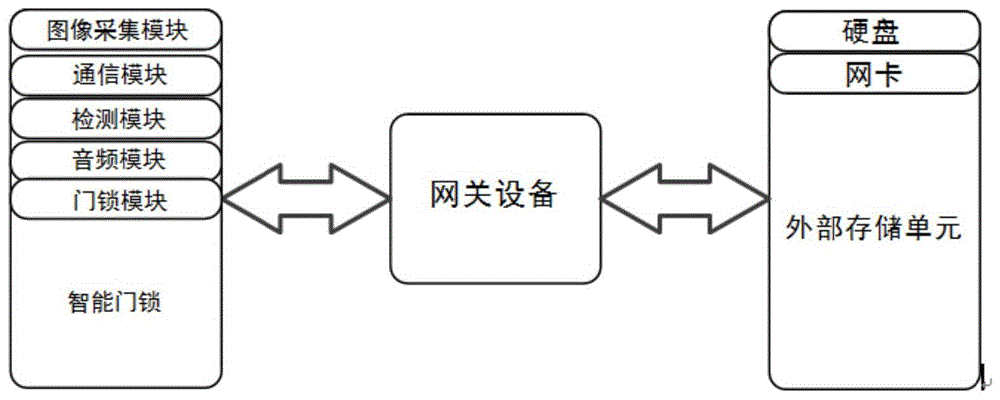 一种智能门锁、系统、控制方法和终端设备及存储介质