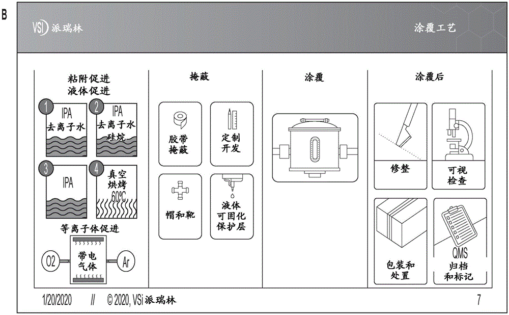 用于检测感染的溶致变色指示剂