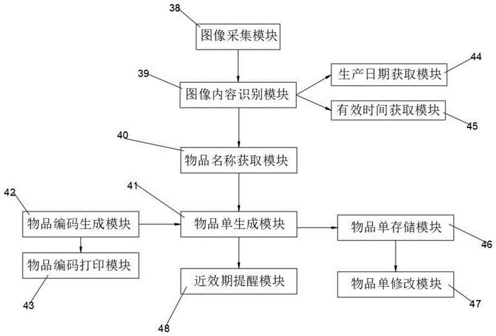 一种医用产品有效期扫描提醒装置