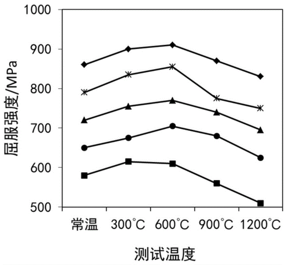 一种耐磨耐高温镍铬合金材料及其制备方法