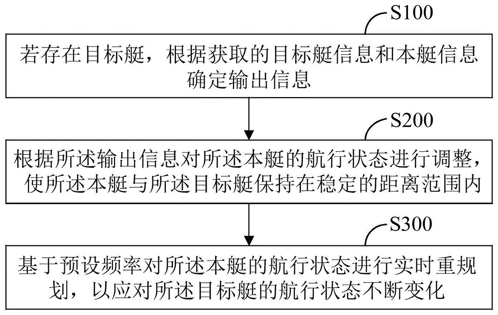 一种无人艇水面目标跟踪方法、装置、设备及存储介质