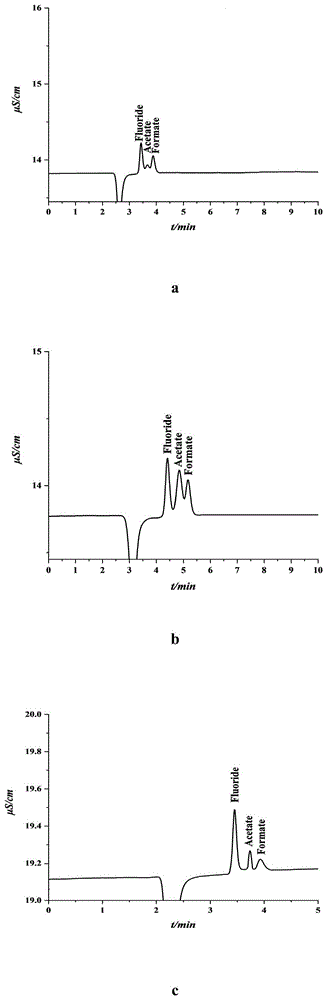 氧弹燃烧-离子色谱法测定食品接触用一次性降解材料中氟含量