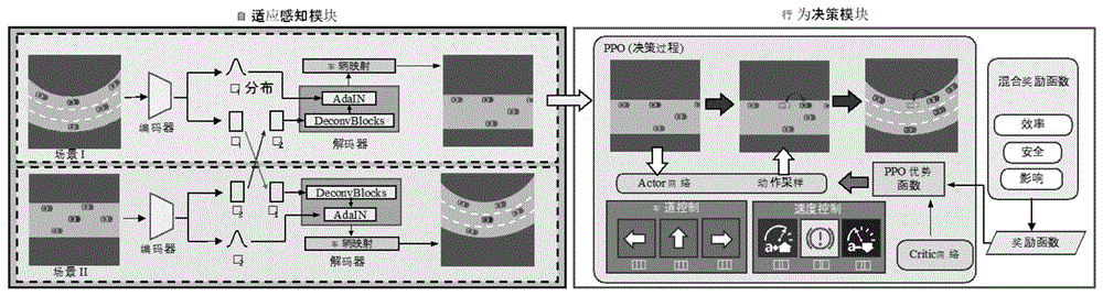 一种基于自适应感知的跨场景自动驾驶决策方法