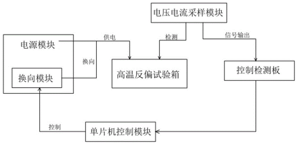 一种可换向高温反偏老化试验系统