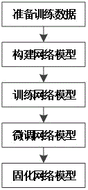 一种实时红外图像目标检测方法、装置、设备及存储介质