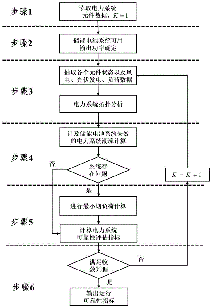 计及储能电池系统容量衰减失效和热失控失效的电力系统可靠性评估方法