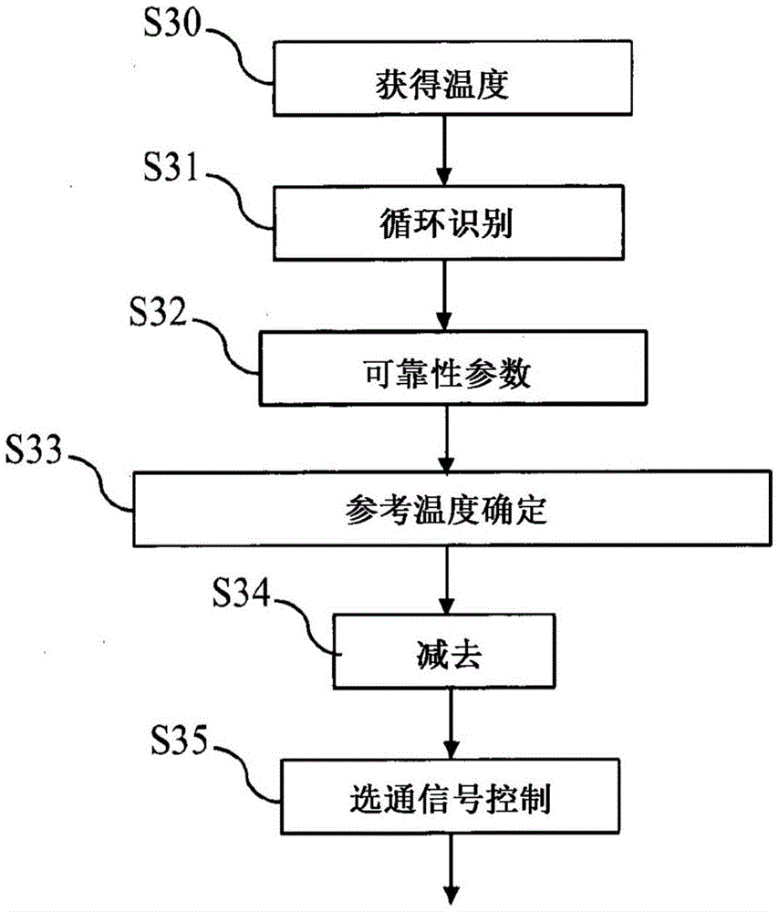 用于增加功率管芯或功率模块的寿命的方法和设备