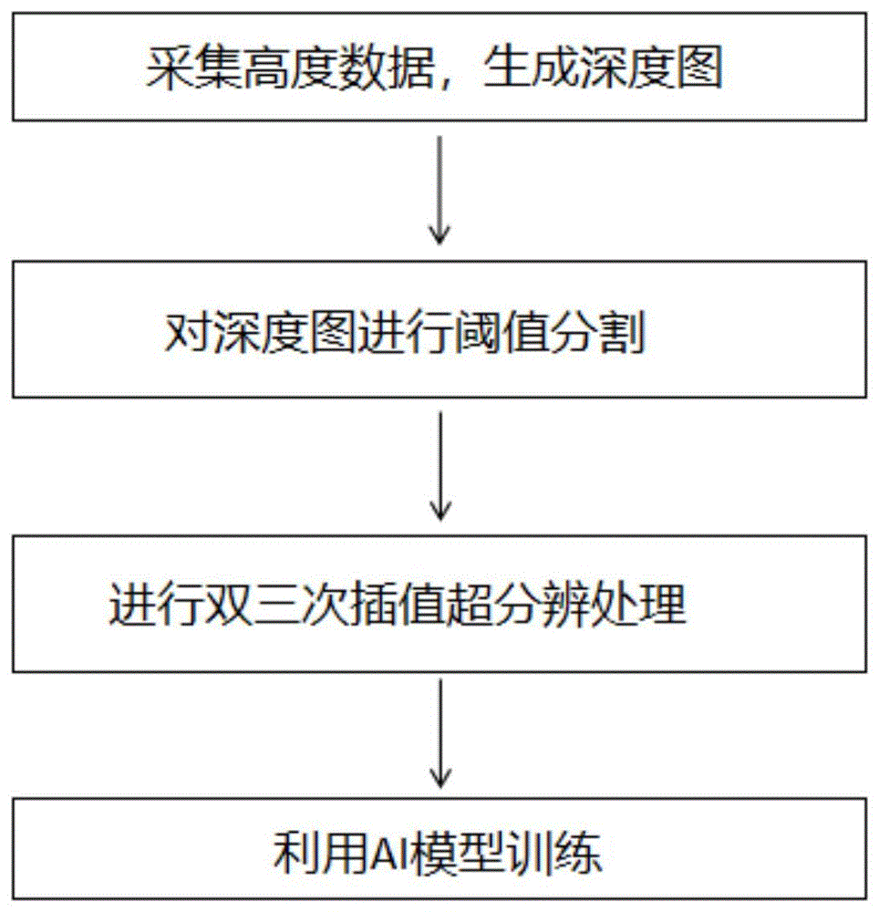 一种基于嵌入式AI平台的精密金工3D无损检测方法