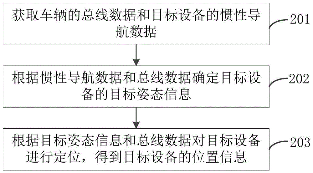 定位方法、装置、电子设备、存储介质和程序产品