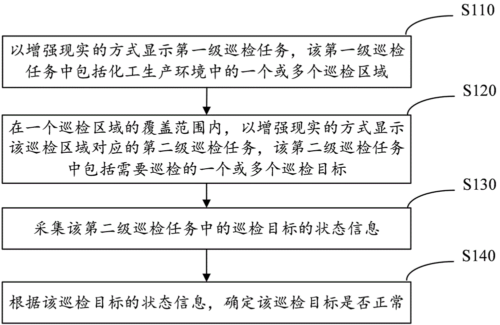 基于增强现实的化工生产环境的巡检方法和装置