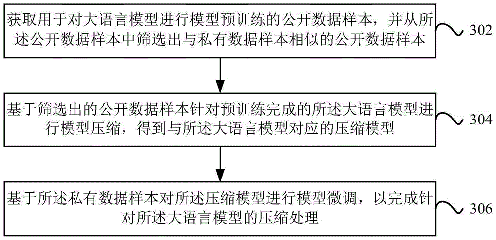 模型压缩方法、装置、设备和存储介质