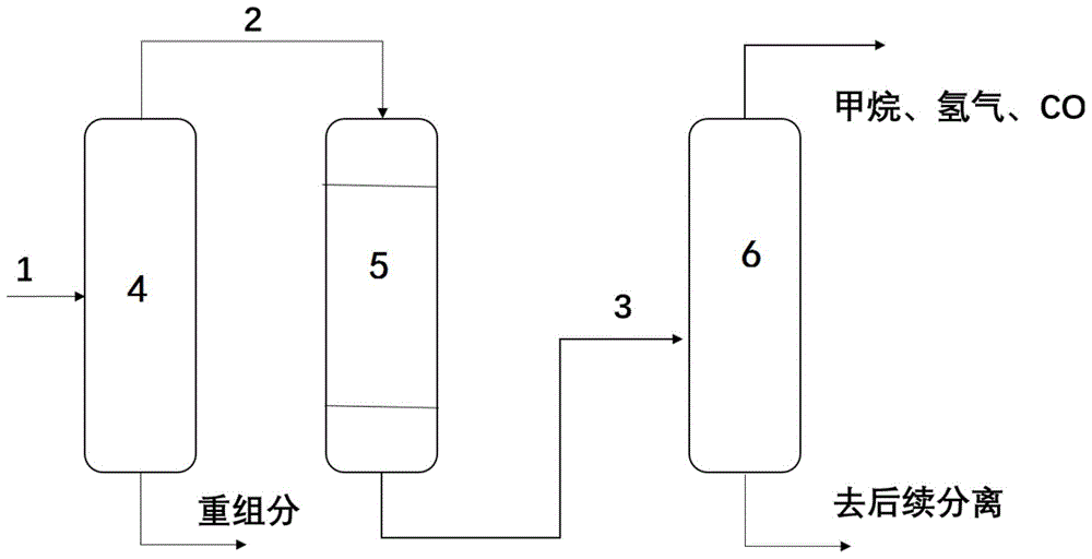 一种乙烷裂解制乙烯配套加氢装置的快速开工方法