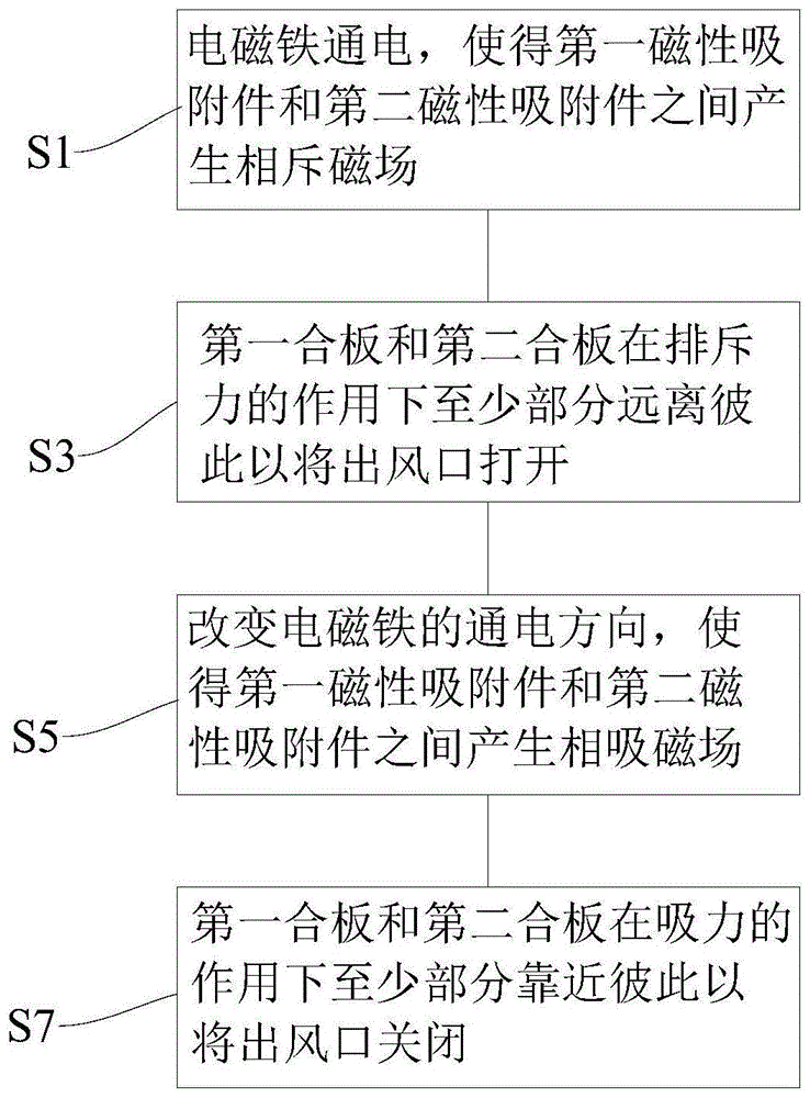 涡环发生器的控制方法和空调