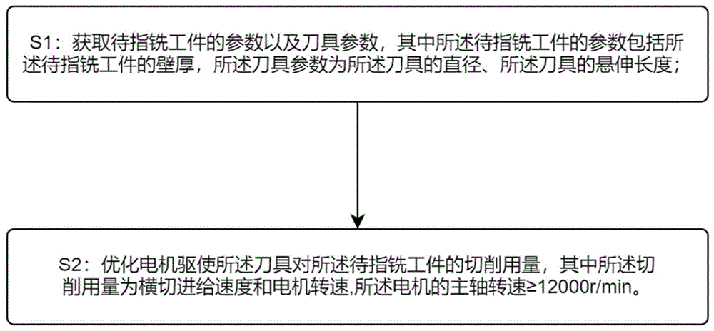 一种铝门窗异型材高速指铣方法及系统