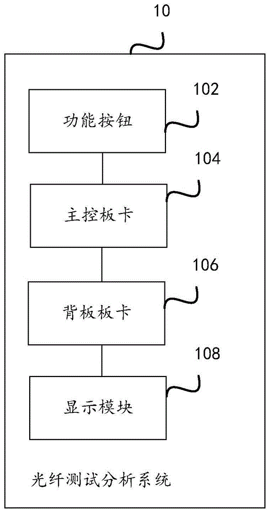 光纤测试分析系统、方法、装置、设备及存储介质