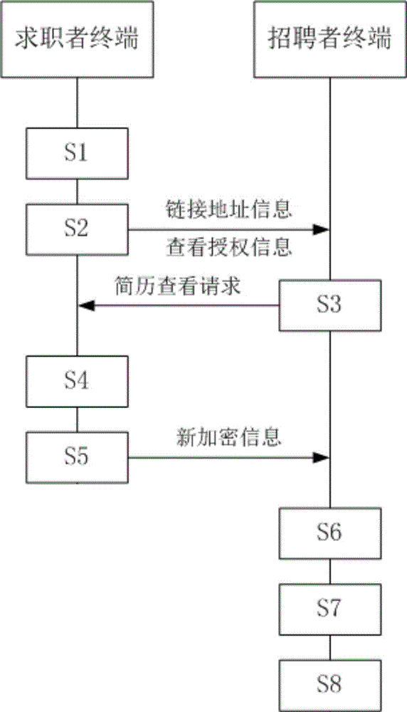 一种人员简历私有化管理方法、计算机设备及存储介质