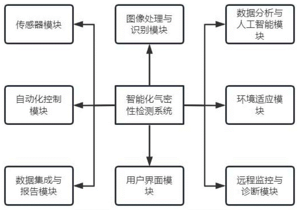 一种智能化气密性检测系统