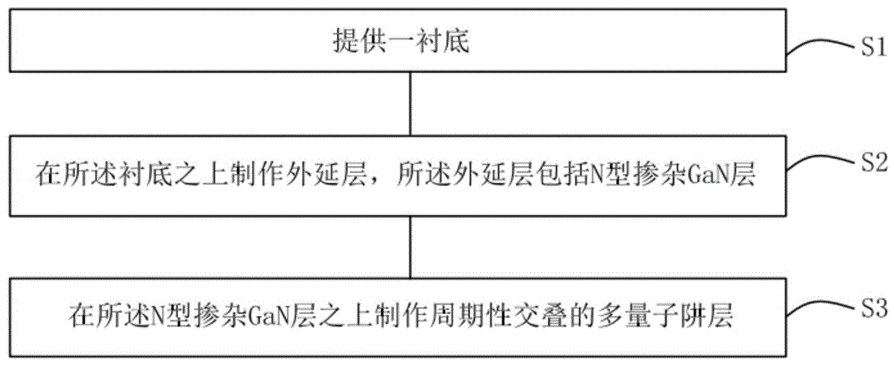 一种发光二极管外延片及其制备方法、Micro-LED芯片