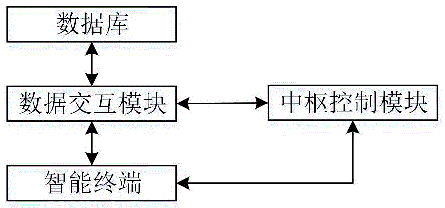 一种光伏板角度测量系统及方法