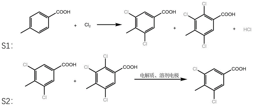 一种3,5-二氯-4-甲基苯甲酸的制备方法