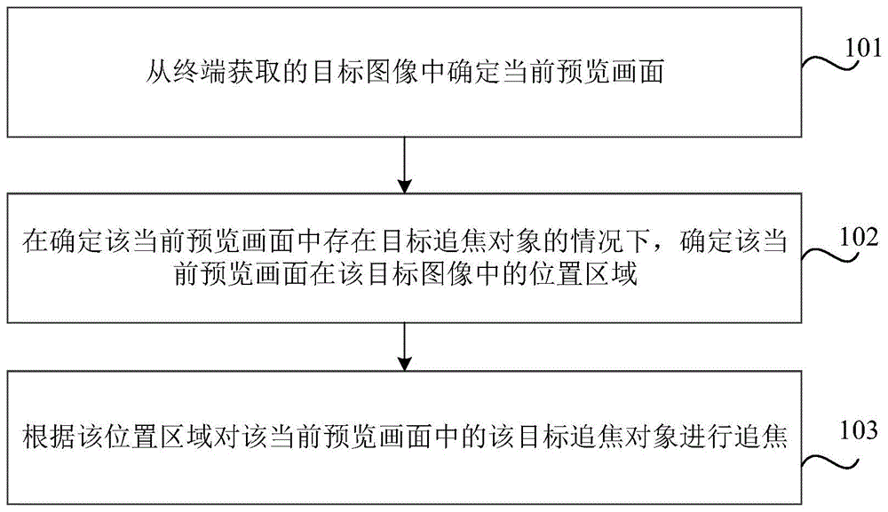 追焦方法、装置、电子设备及存储介质