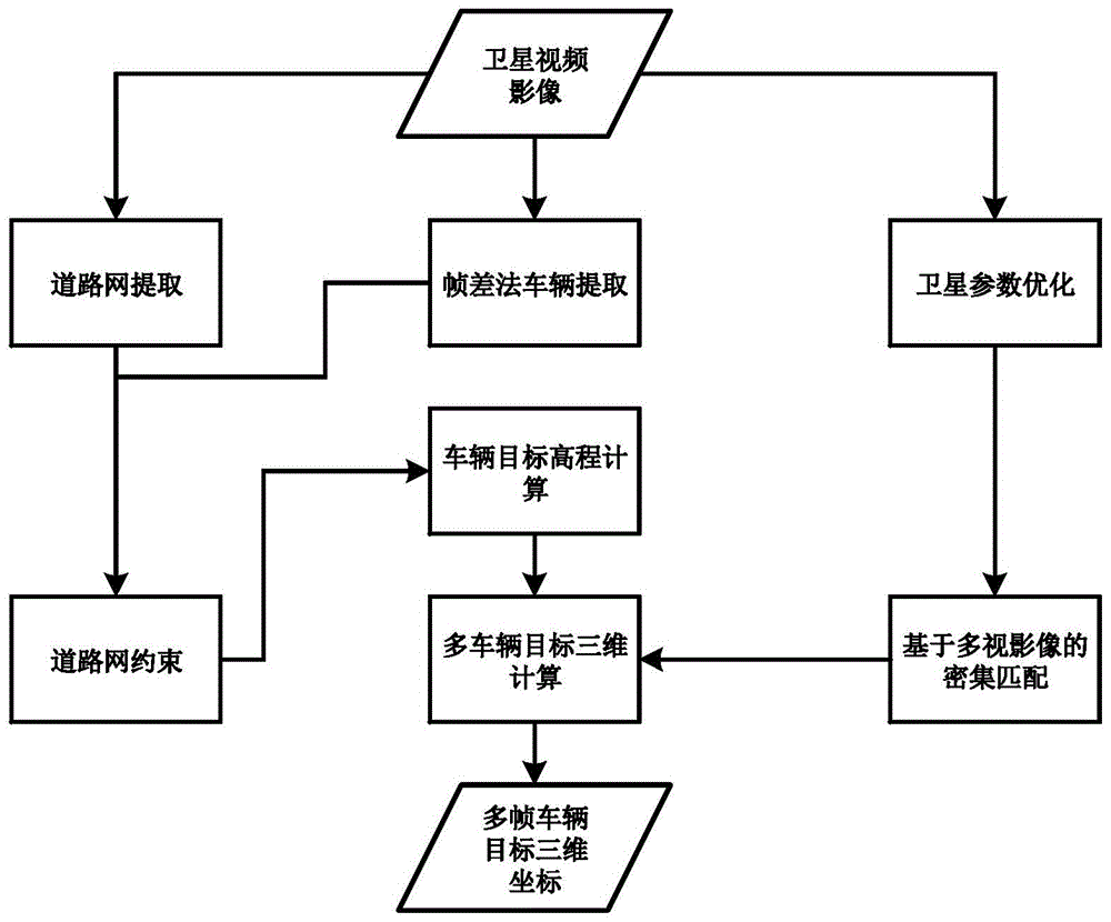 一种对地观测空间云服务车辆目标三维跟踪方法